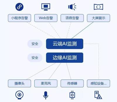 智能語音設備在智能工廠AI監管系統中的應用 構筑安全生產的聲學防線