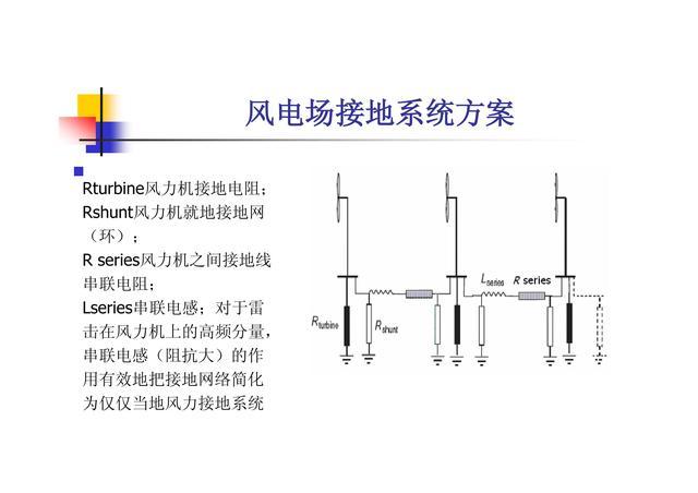 風電場的電氣系統與智能化研發路徑探索