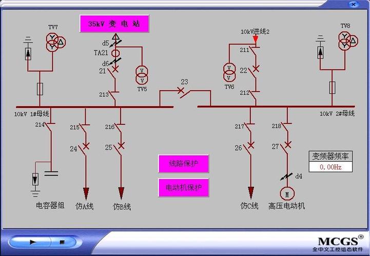 風電場電氣系統實訓裝置與風電場相關系統研發